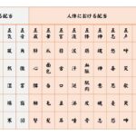 zoom/対面　五行論実践～五行性格分類法
